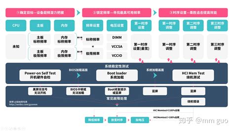 内存超频软件(内存超频软件推荐)缩略图