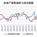 房产软件的价格准吗,房产app上的价格真实吗缩略图