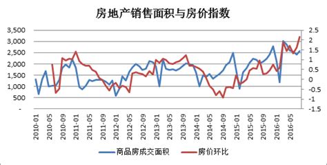 房产软件的价格准吗,房产app上的价格真实吗缩略图