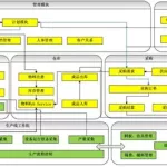 大型软件系统,大型软件系统设计与体系结构缩略图