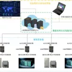 远程软件是什么意思(远程软件是什么)缩略图