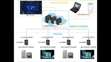 远程软件是什么意思(远程软件是什么)缩略图