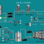 仿真软件的基本操作(仿真软件的基本操作流程)缩略图