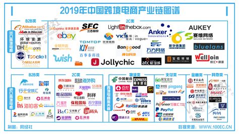 电商软件排名(跨境电商软件排名)缩略图