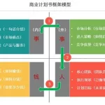 卖画软件开发的商业计划书项目优势,绘画出售软件缩略图