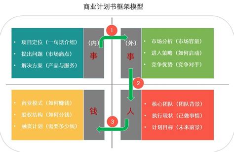 卖画软件开发的商业计划书项目优势,绘画出售软件缩略图