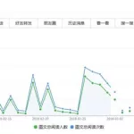 微软软件商店统计分析(微软商店常用软件)缩略图