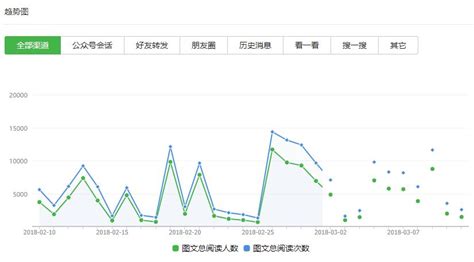 微软软件商店统计分析(微软商店常用软件)缩略图