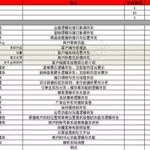 开发软件费用一览表(软件定制开发费用明细)缩略图