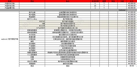 开发软件费用一览表(软件定制开发费用明细)缩略图