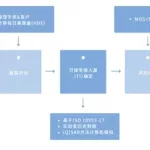 软件风险评估,软件风险评估方法缩略图