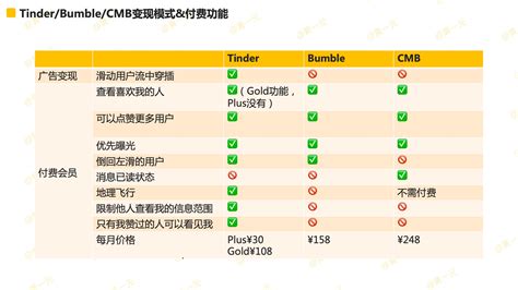 约会软件测试,最强约会软件缩略图