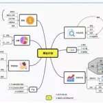 ui软件设计思维导图,ui软件设计思维导图怎么做缩略图