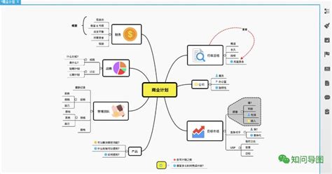 ui软件设计思维导图,ui软件设计思维导图怎么做缩略图