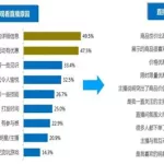 网购软件平台排行榜(网购软件平台排行榜前十名)缩略图