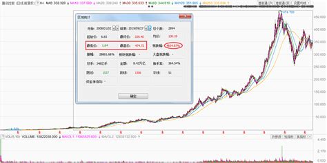 腾讯软件股票,腾讯软件股票代码缩略图