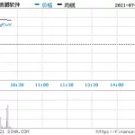 浪潮软件股票,浪潮软件股票最新消息缩略图