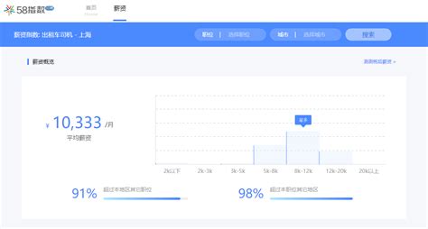 租车租司机软件,租车租司机平台缩略图