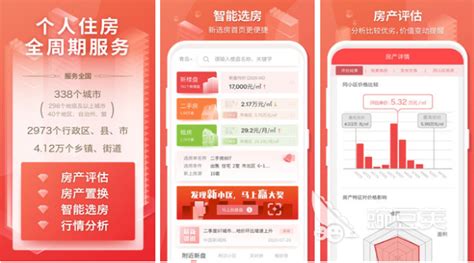 卖房软件app排行,卖房软件app排行榜缩略图