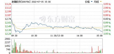 浪潮软件股票最新分析(浪潮软件股票最新分析报告)缩略图