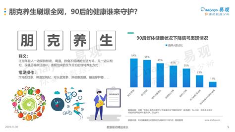 养生软件分类(养生软件分类有哪些)缩略图