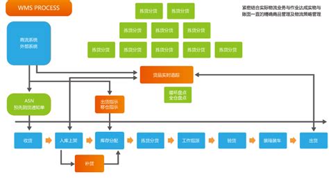 32位软件优势,软件32位是什么意思缩略图