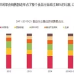 零食软件排行榜(零食批发一手货源软件)缩略图