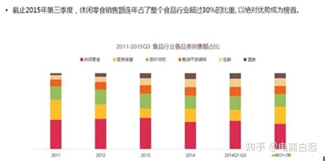 零食软件排行榜(零食批发一手货源软件)缩略图