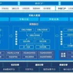 软件架构,软件架构设计缩略图