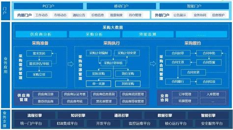 软件架构,软件架构设计缩略图