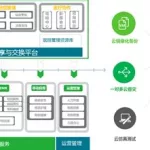 灾备软件怎么部署的(灾备数据中心目前有哪些部署方式)缩略图