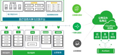 灾备软件怎么部署的(灾备数据中心目前有哪些部署方式)缩略图