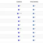 搜索软件使用排名(搜索软件使用排名搜狗)缩略图