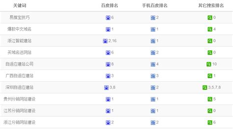 搜索软件使用排名(搜索软件使用排名搜狗)缩略图