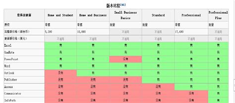 正版软件多少钱,正版软件多少钱一套缩略图