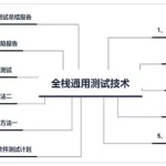 学习软件测试培训机构缩略图