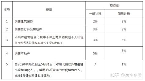 销售软件增值税税率是6%还是13%(销售软件增值税税率是6%还是130%)缩略图