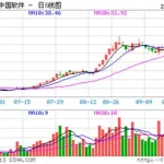 中国软件今日股价,中国软件今日股价多少缩略图