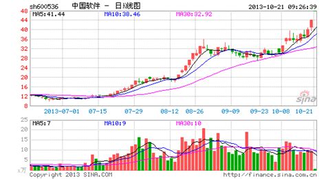 中国软件今日股价,中国软件今日股价多少缩略图