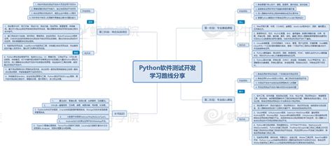 软件测试工程师发展前景,软件测试工程师发展前景2022缩略图