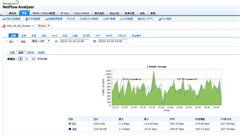 免流软件为什么还扣流量(免流软件为什么还扣流量费)缩略图