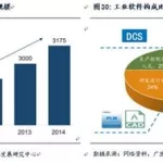 工业软件行业现状及发展(工业软件行业深度报告)缩略图