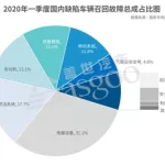 软件故障的原因有哪些,软件故障的原因有哪些方面缩略图