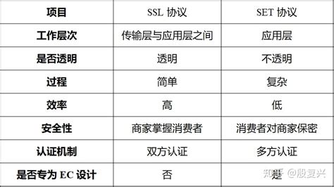 硬件协议和软件协议(硬件协议和软件协议的区别)缩略图