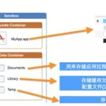 ios沙箱软件(ios沙箱软件游戏多开会封号吗)缩略图