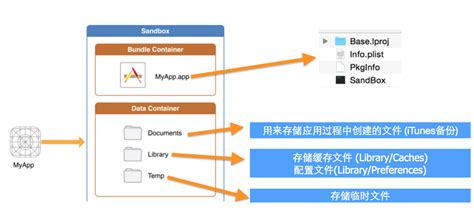 ios沙箱软件(ios沙箱软件游戏多开会封号吗)缩略图