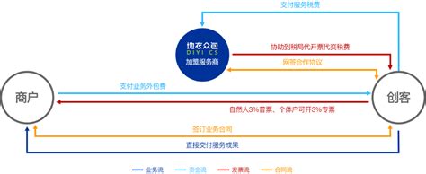 众包软件服务案例,众包软件缩略图