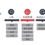 货运软件管理系统排名,货运软件平台哪个最好缩略图