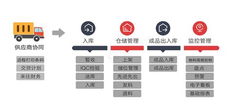 货运软件管理系统排名,货运软件平台哪个最好缩略图