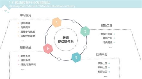 教育软件行业分析,教育软件排名前十名缩略图